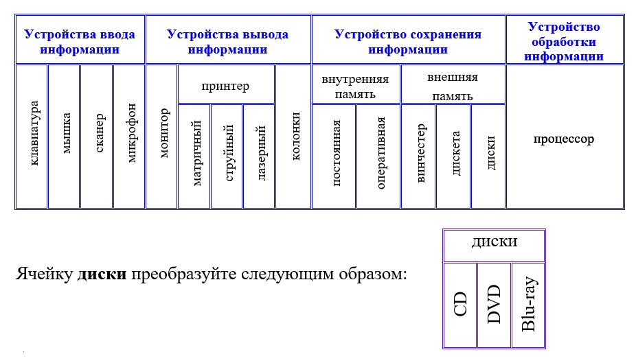 К редактированию таблицы относится. Таблица правок. Информатика редактирование таблица. Практическая работа номер 3 вставка и редактирование таблиц. Таблицы в презентации оформление.